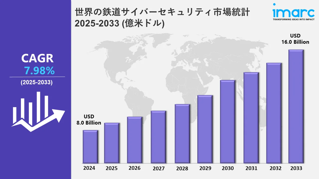 鉄道サイバーセキュリティ市場